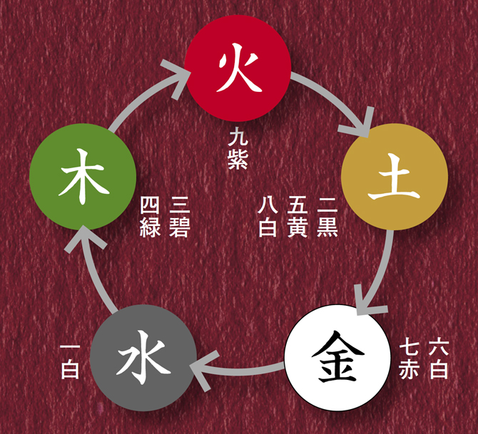 九星気学が明かす2021年下半期の運勢。開運の秘訣は「人間関係」をどう
