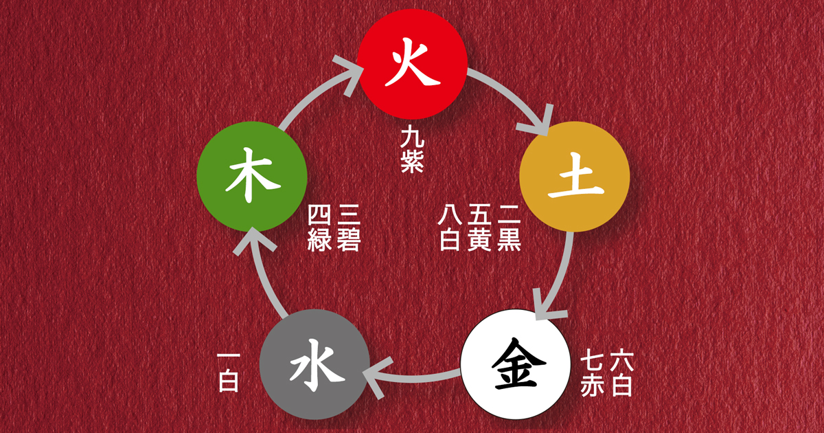 九星気学が明かす2021年下半期の運勢。開運の秘訣は「人間関係」をどう