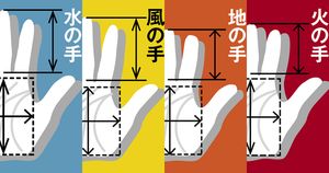手のひらの形と指の長さで見る「エレメント手相」で分かる！あなたのモチベーション