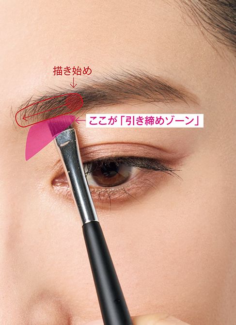 眉頭下の「引き締めゾーン」に明るいパウダーをのせる