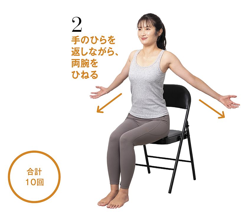 背すじを伸ばしながらゆっくり上体を起こし、両腕を外側にひねり、1に戻る。1~2を合計10回くり返す。