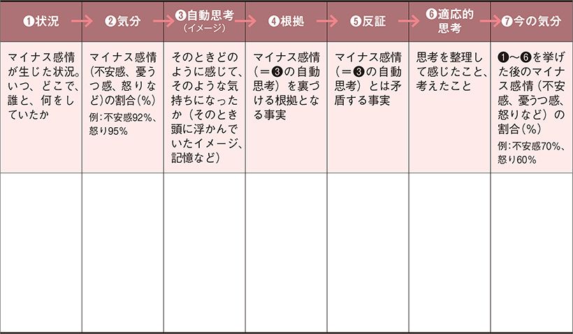 ↑ 空欄に書き込んでみましょう