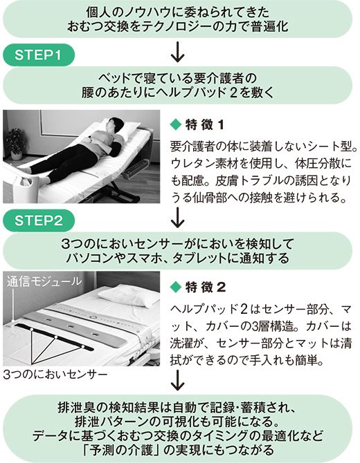 取材およびaba社からの提供資料を参考に作成