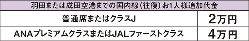 ※国内線の遅延・欠航等により、国際線にお乗り継ぎができない場合、弊社はその責任を負い兼ねます。国際線出発空港へは、ゆとりのあるスケジュールでのご移動をおすすめいたします。