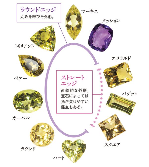 上面（フェイスアップ）から見た形を決める