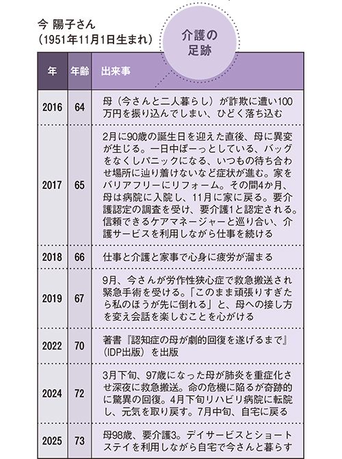 今 陽子さん「介護の足跡」