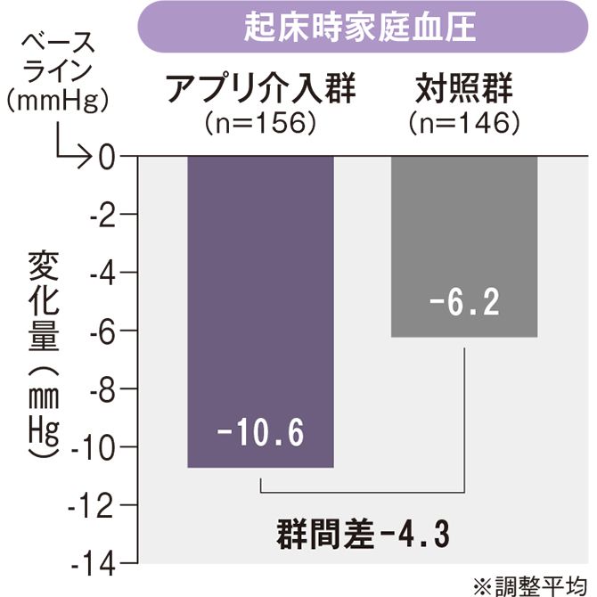 CureApp提供資料をもとに作成