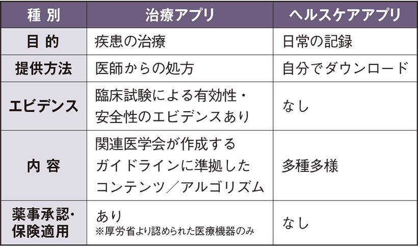 CureApp提供資料をもとに作成