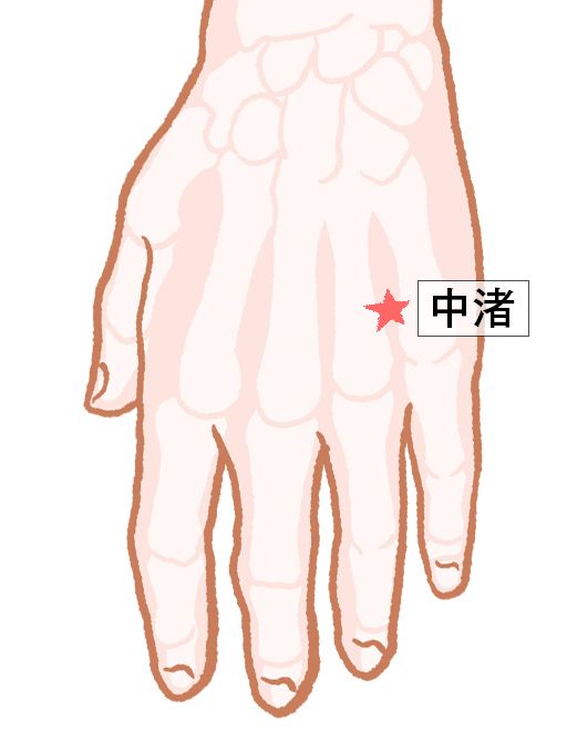 中渚（ちゅうしょ）：三焦経のツボ