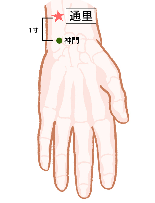 通里」のツボが、ドキドキや眠りの悩みのほかに舌のしびれも改善する