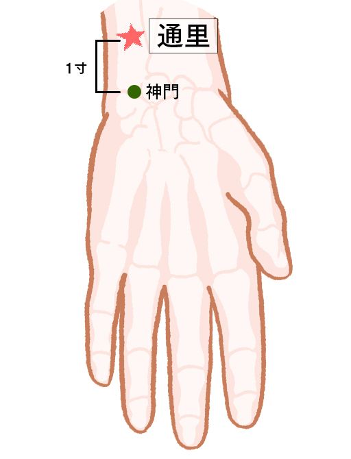 通里（つうり）：心経のツボ