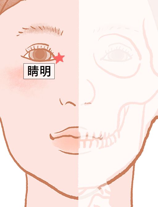 睛明（せいめい）：膀胱経のツボ
