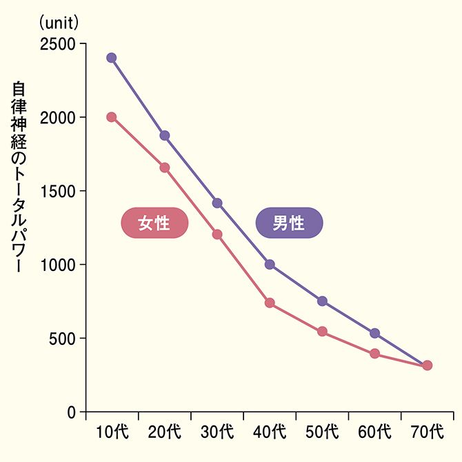 ※東京疲労・睡眠クリニックの資料をもとに作成