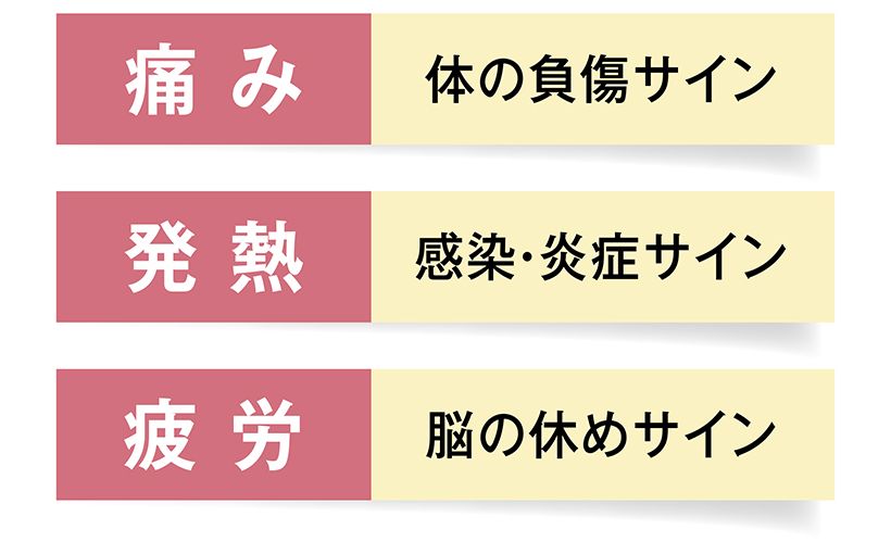 自覚して！生体3大アラーム