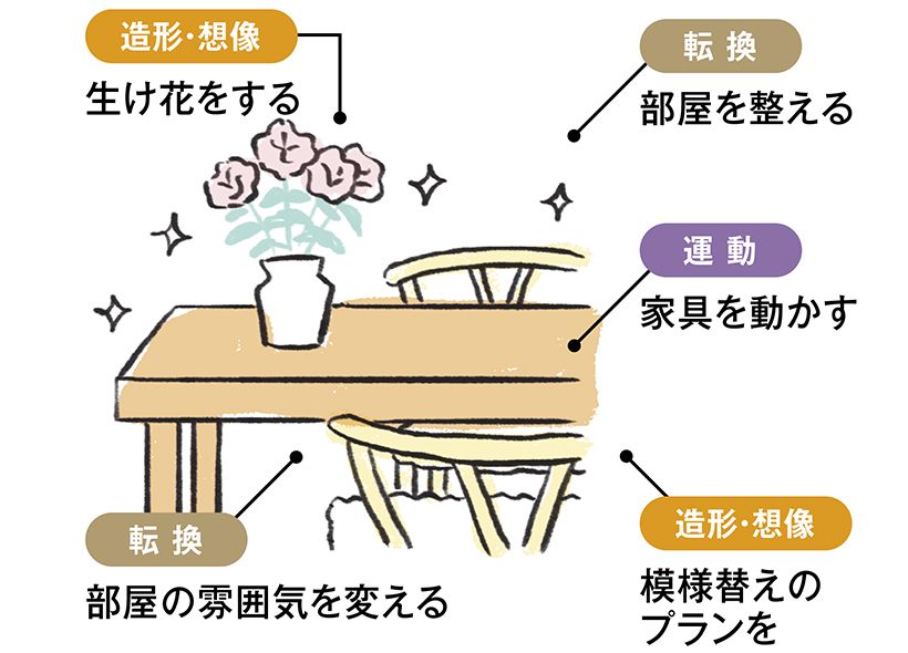 部屋の模様替えをして花を飾る