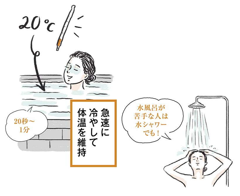 4.水風呂でクールダウン