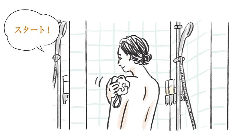 1.体をキレイに