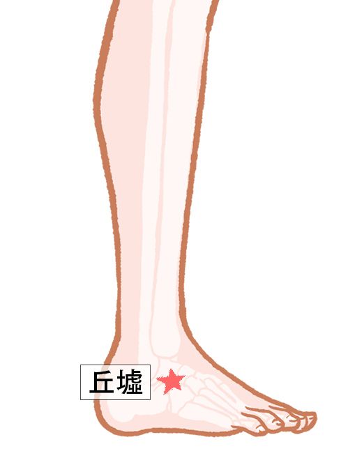 丘墟（きゅうきょ）：胆経のツボ