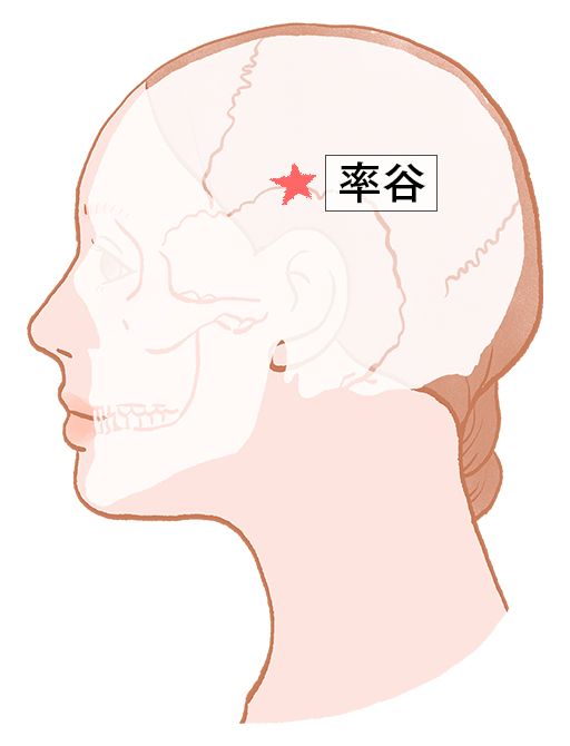 率谷（そっこく）：胆経のツボ