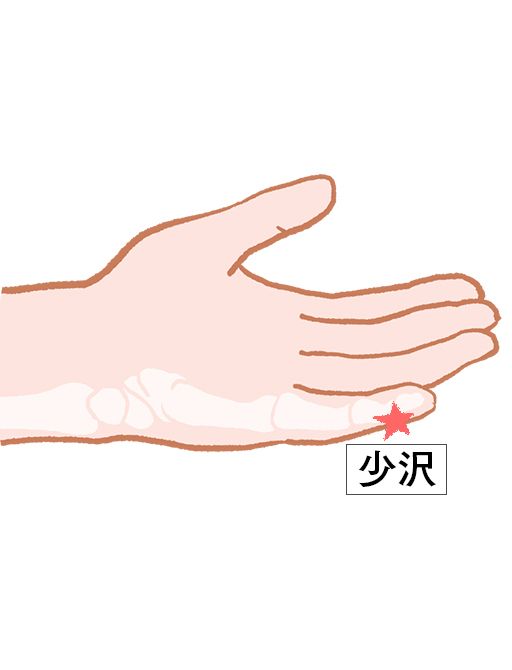 少沢（しょうたく）：小腸経のツボ