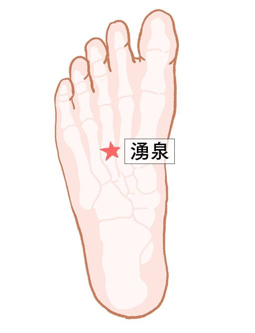 湧泉（ゆうせん）：腎経のツボ