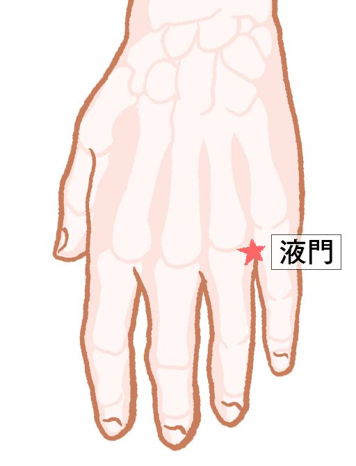 液門（えきもん）：三焦経のツボ
