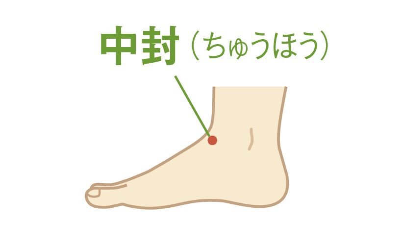 中封（ちゅうほう）