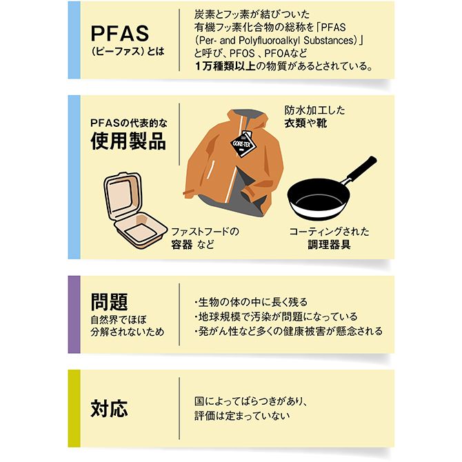 PFAS （ピーファス）とは