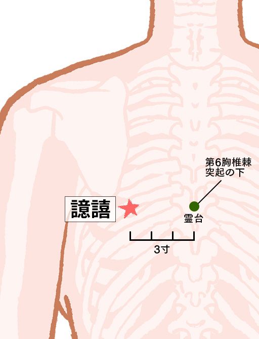 譩譆（いき）：膀胱経のツボ