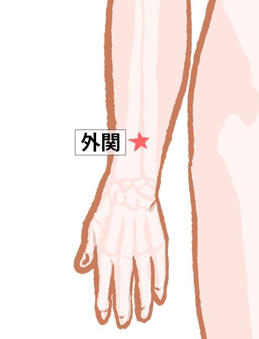 外関（がいかん）：三焦経