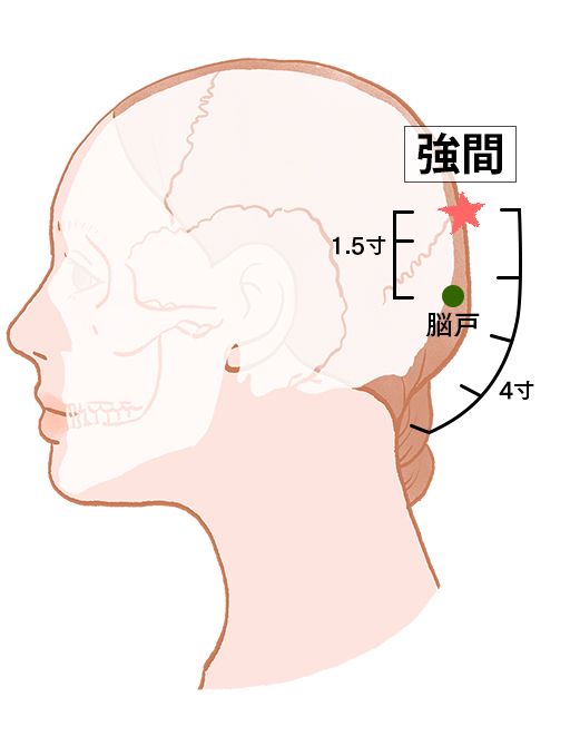 強間（きょうかん）：督脈のツボ