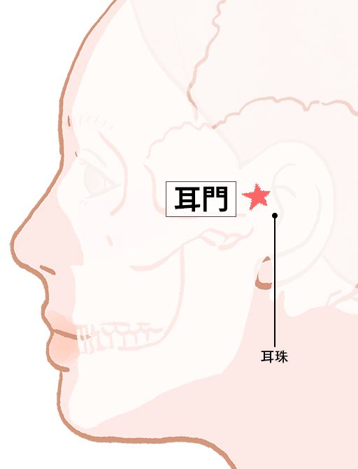 耳門（じもん）：三焦経のツボ