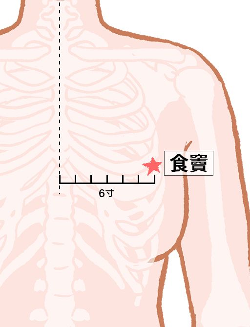 食竇（しょくとく）：脾経のツボ