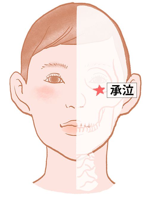 承泣（しょうきゅう）：胃経のツボ