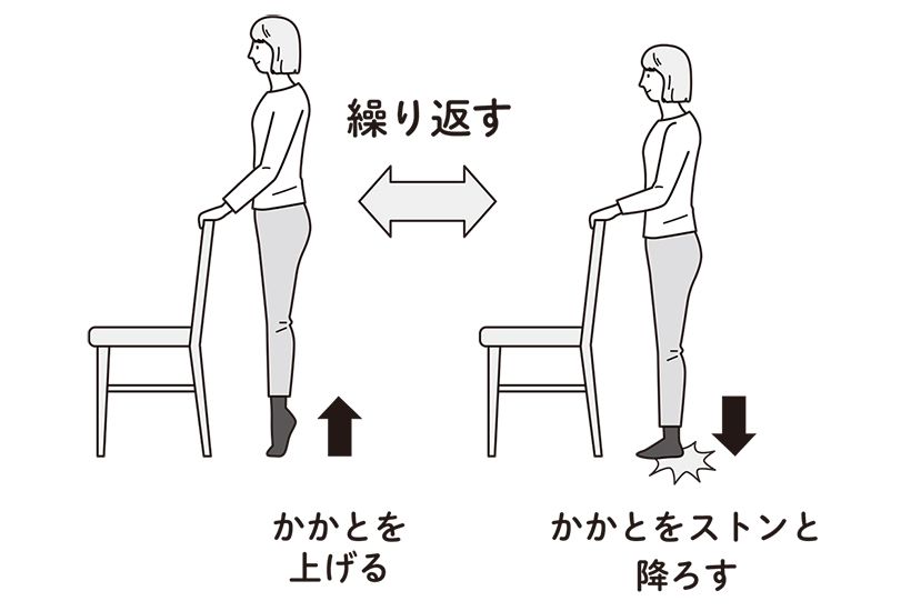 つま先立ちになり、やや勢いをつけてかかとを 床に打ちつける。ふらつく人は、テーブルや流 し台に手を置いて。