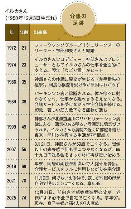 イルカさん（1950年12月3日生まれ）介護の足跡