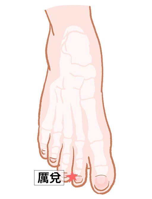 厲兌（れいだ）：胃経のツボ