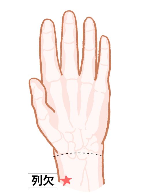 列欠（れっけつ）：肺経のツボ