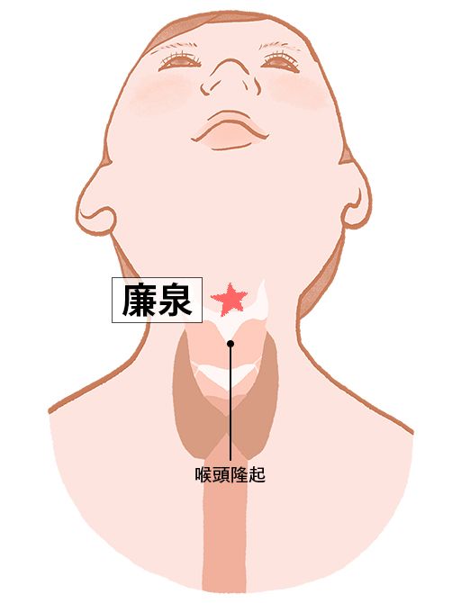 廉泉（れんせん）：任脈のツボ