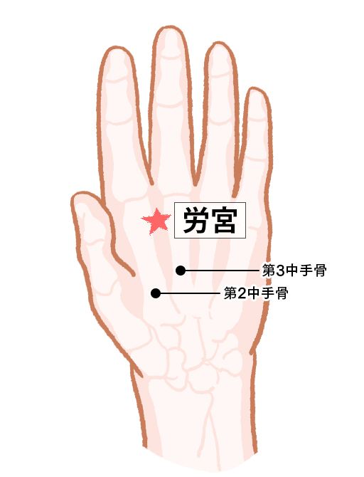 労宮（ろうきゅう）：心包経のツボ