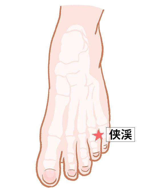 侠渓（きょうけい）：胆経のツボ