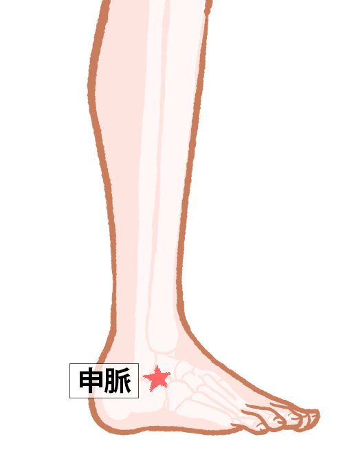 申脈（しんみゃく）：膀胱経のツボ