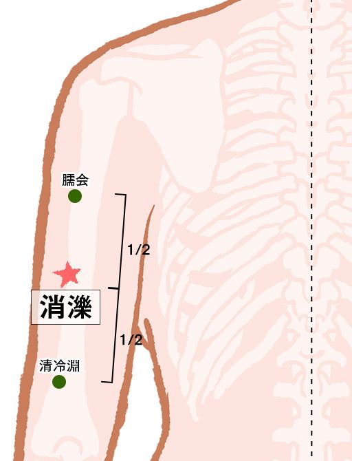 消濼（しょうれき）：三焦経のツボ 