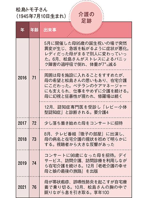 松島トモ子（まつしま・ともこ）さん　介護の足跡