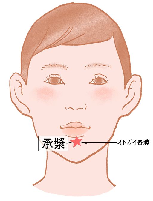 承漿（しょうしょう）：任脈のツボ