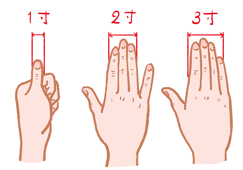 差し指から小指までを合わせた幅を3寸とする。