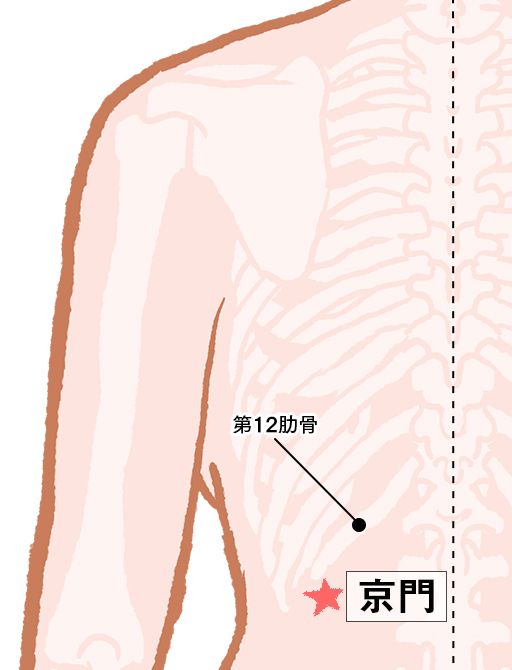 京門（けいもん）：胆経のツボ