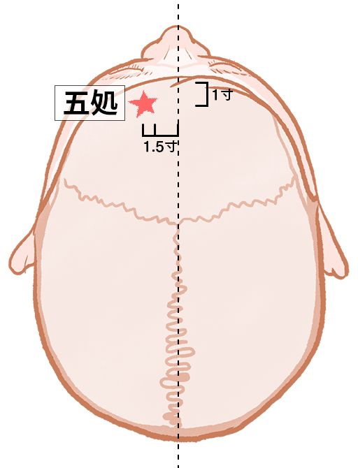 五処（ごしょ）：膀胱経のツボ