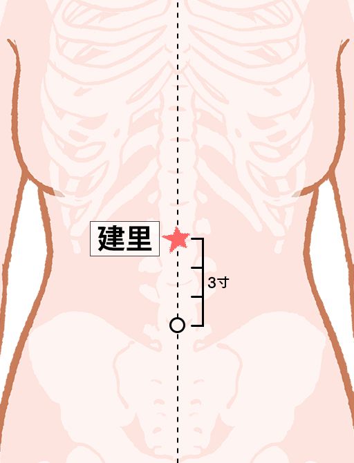 建里（けんり）：任脈のツボ