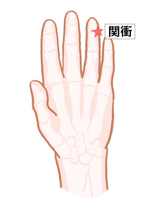 関衝（かんしょう）：三焦経のツボ